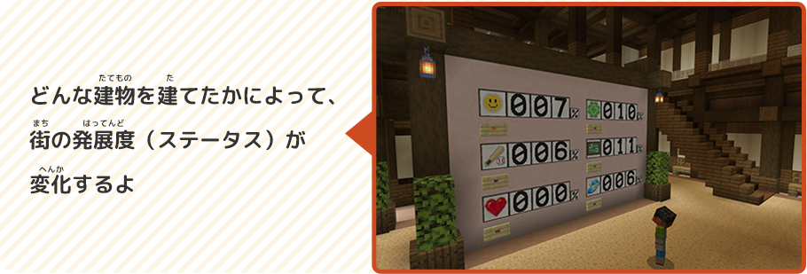 どんな建物を建てたかによって、街の発展度（ステータス）が変化するよ