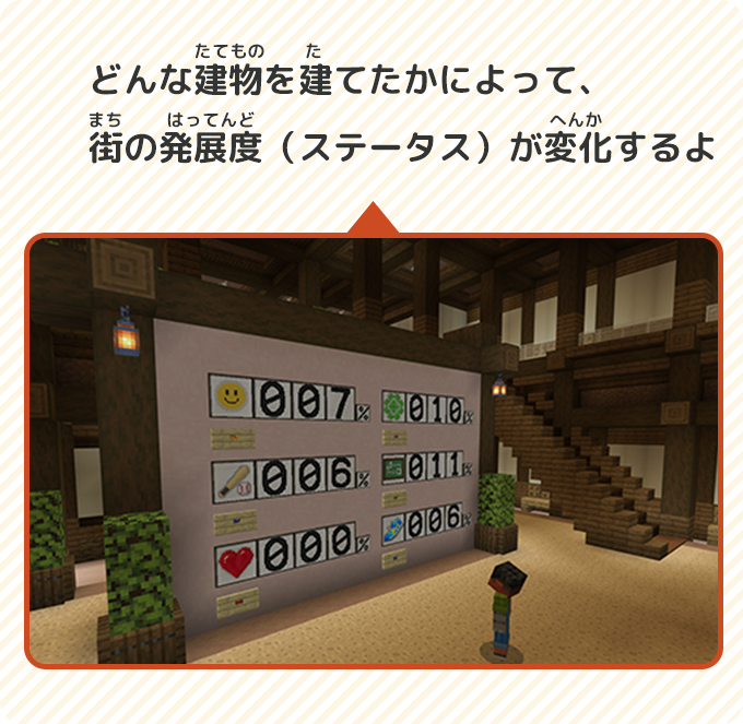 どんな建物を建てたかによって、街の発展度（ステータス）が変化するよ